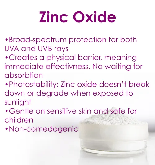 Zinc Oxide as an effective sun barrier Zinc Oxide as an effective sun barrier