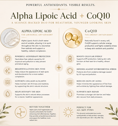 Alpha LIpoic Acid and CoQ10 Benefits