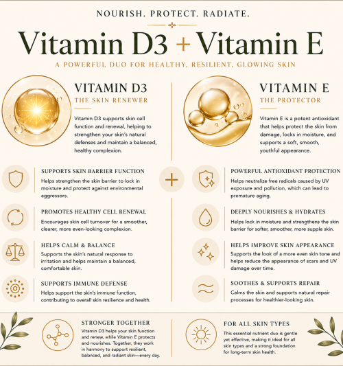 Vitamin D3 and E Tocopherol